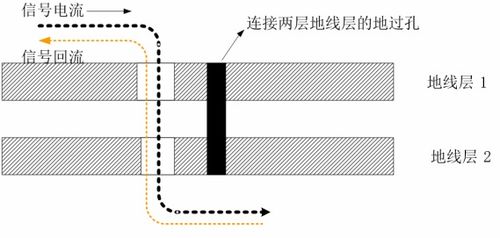 ddr电路有辐射 手把手教您产品emc问题分析和整改思路